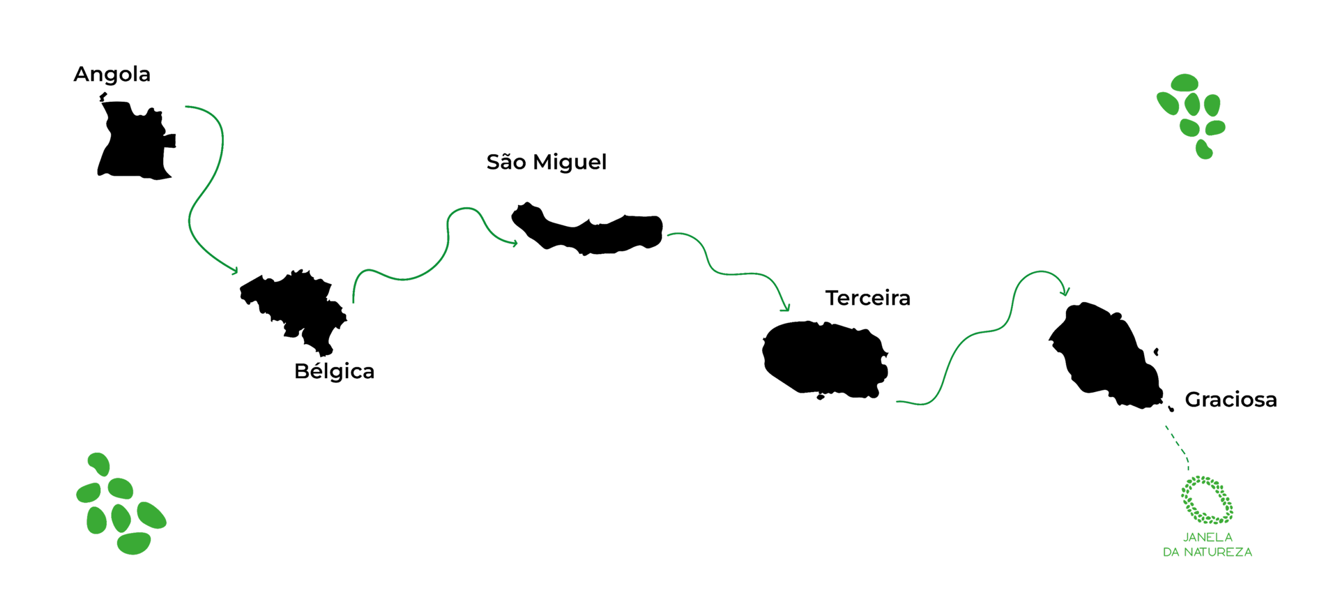 Mapa da trajetória Janela da Natureza